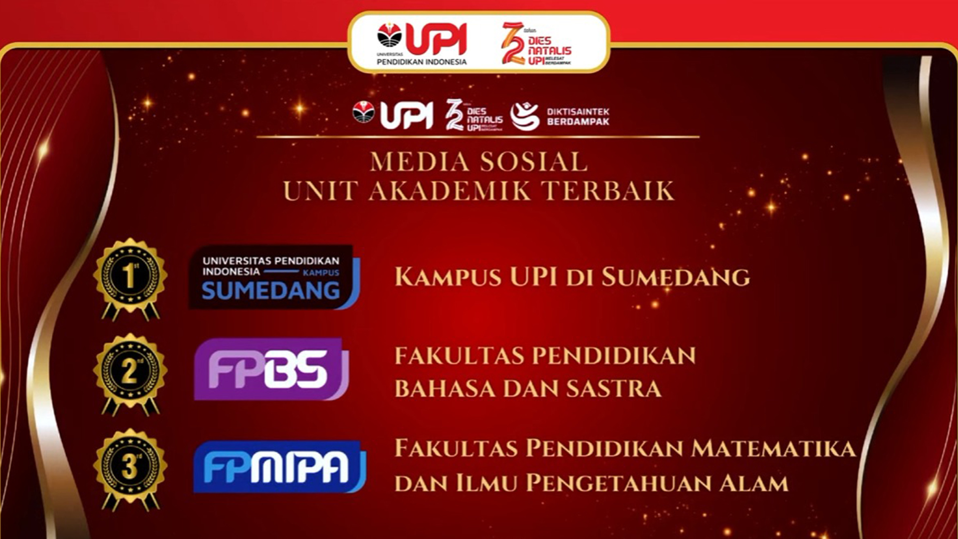 KAMPUS UPI DI SUMEDANG MERAIH PENGHARGAAN PERINGKAT 1 MEDIA SOSIAL UNIT AKADEMIK TERBAIK DALAM ACARA RESMI DIES NATALIS UPI KE-72